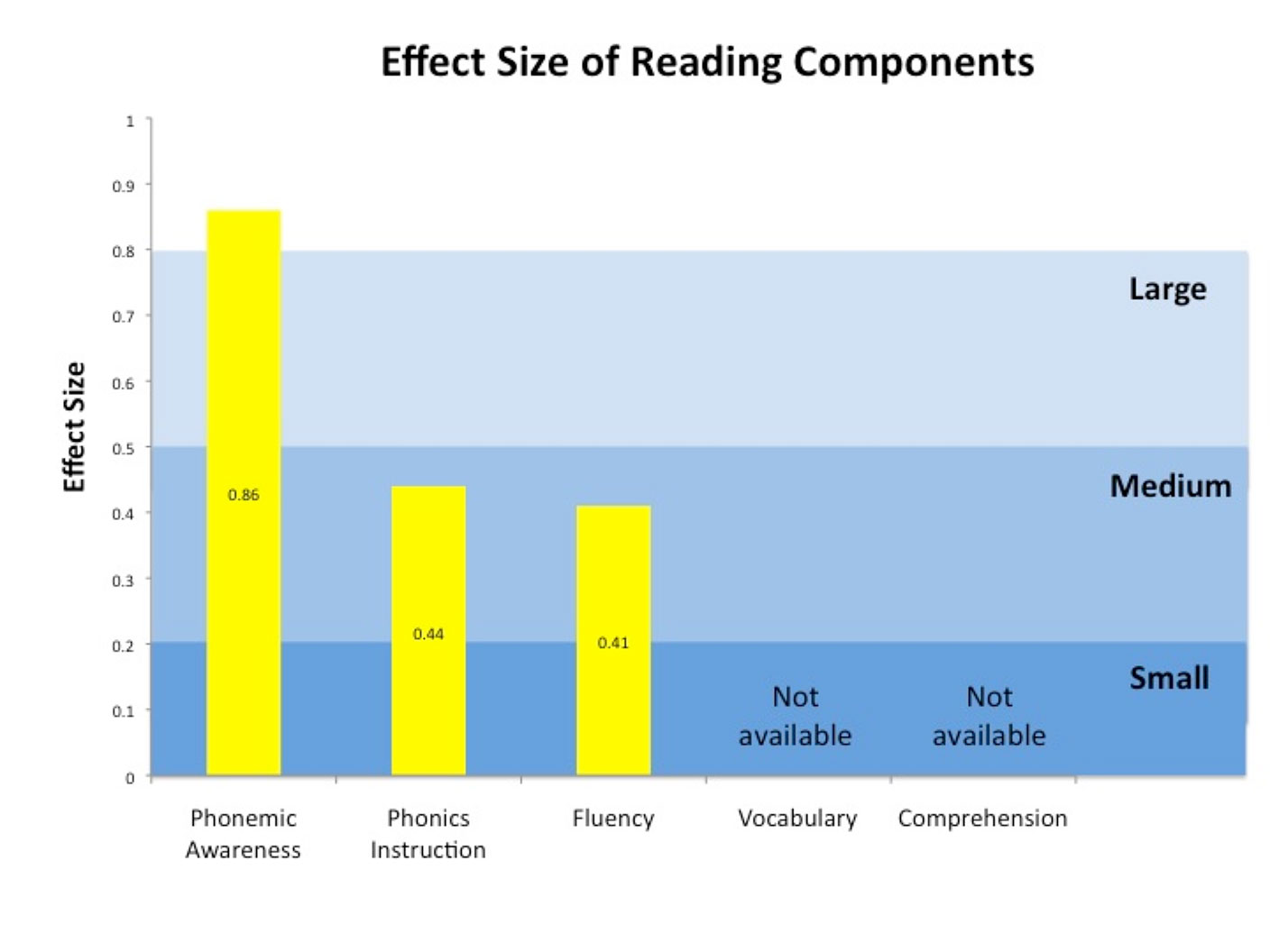 Components of Effective Reading.jpg
